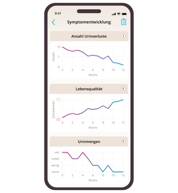 App-Screen der Gepan® Inkontinenz-Therapie mit Entwicklungsdaten