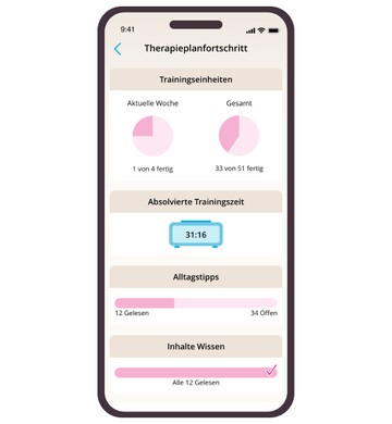 App-Screen der Gepan® Inkontinenz-Therapie mit Therapieplanfortschritt